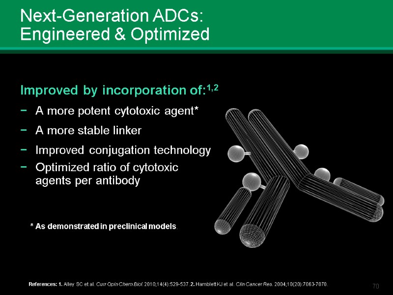 Next-Generation ADCs:            